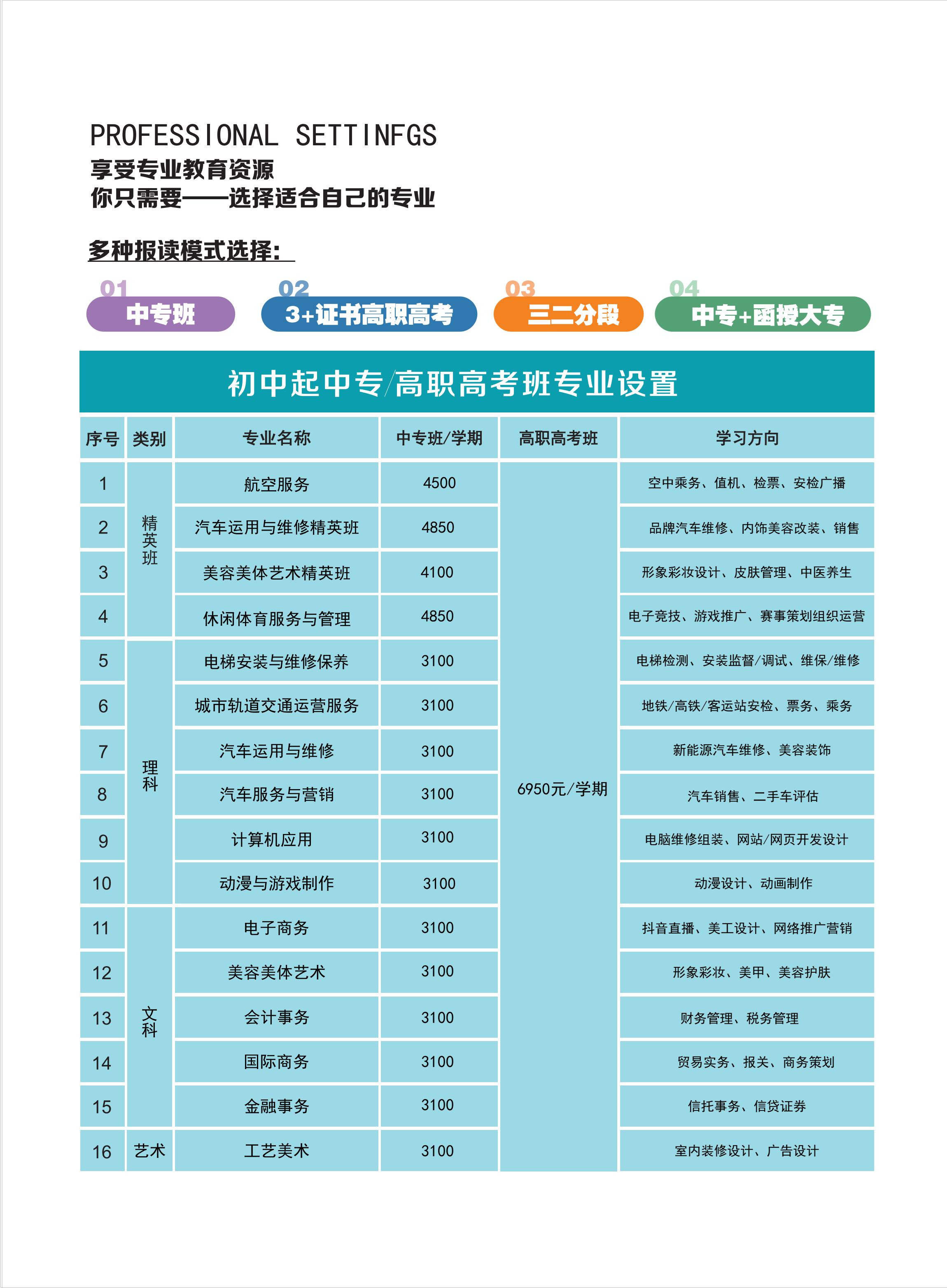 广州通用职业技术学校招生简章(图3)