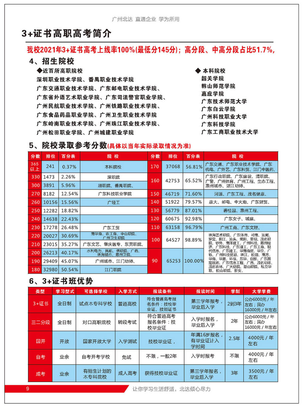 广州市北达技工学校招生简章(图10)