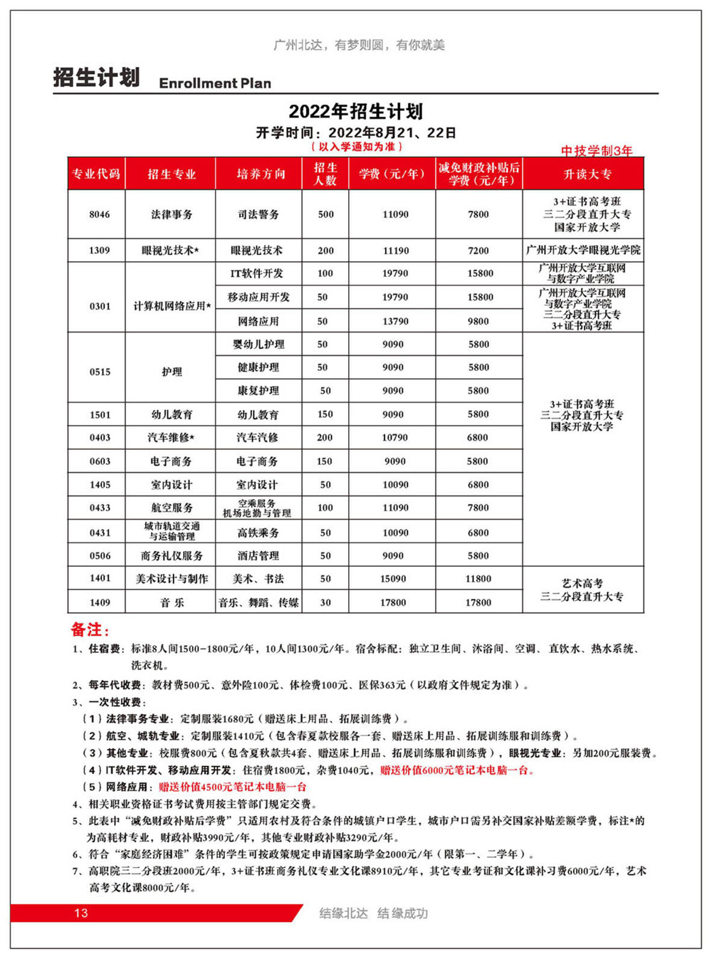 广州市北达技工学校招生简章(图14)