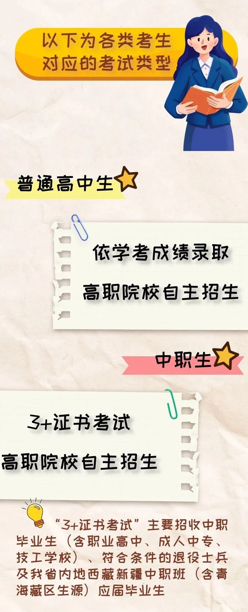图解春季高考 | 春季高考考试招生有哪几种类型？(图3)