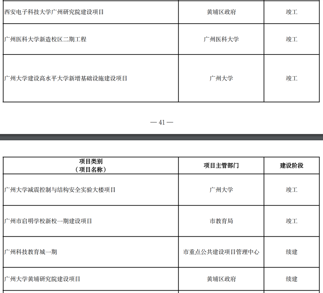 广州这些新大学要来了！校名很抢眼(图9)