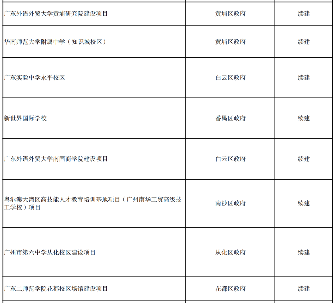 广州这些新大学要来了！校名很抢眼(图10)