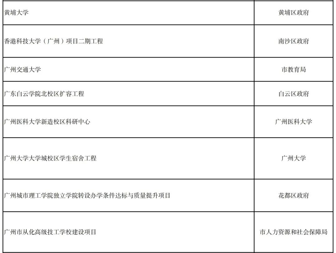 广州这些新大学要来了！校名很抢眼(图14)